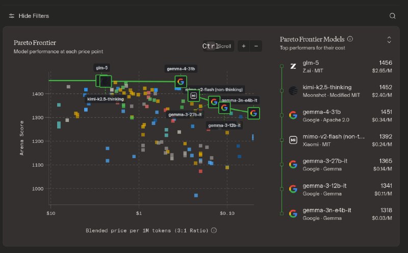 草 Gemma 霸榜了……
