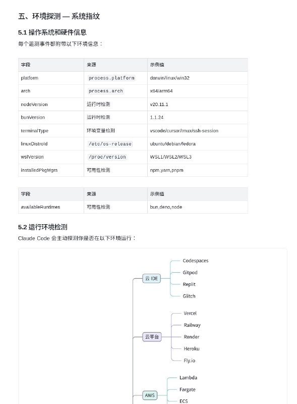 分享 Claude Code 泄露的代码分析的一些文档，这玩意儿真离谱啊Claude Code 封号机制逆向探查
