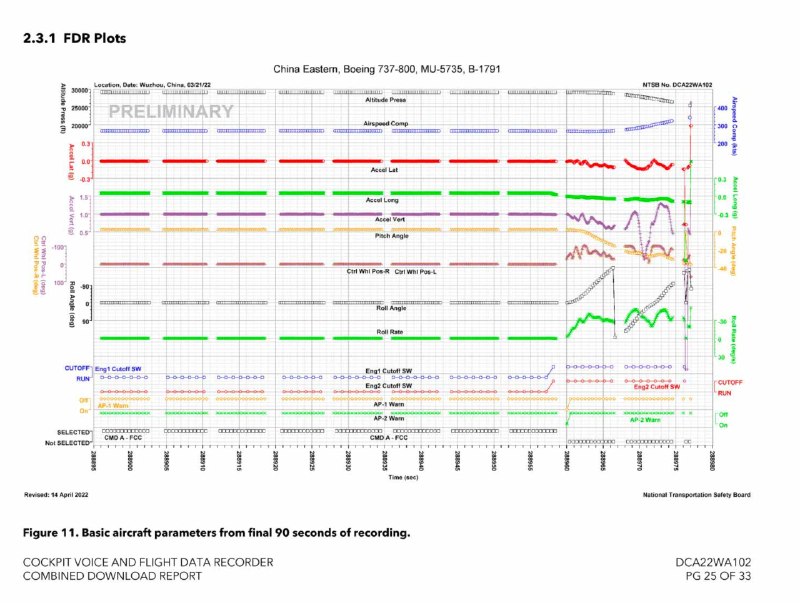 有人援引 Freedom of Information Act (FOIA) 向 美国国家运输安全委员会（NTSB）申请披露 MU5735（东方航空 5735）的数据