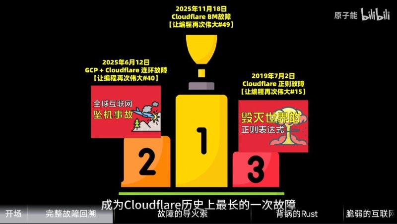 【深度解读Cloudflare故障，怎么出问题的老是你？【让编程再次伟大#49】-哔哩哔哩】 