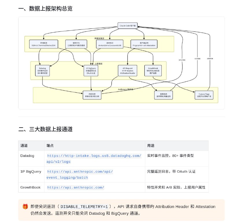 分享 Claude Code 泄露的代码分析的一些文档，这玩意儿真离谱啊Claude Code 封号机制逆向探查