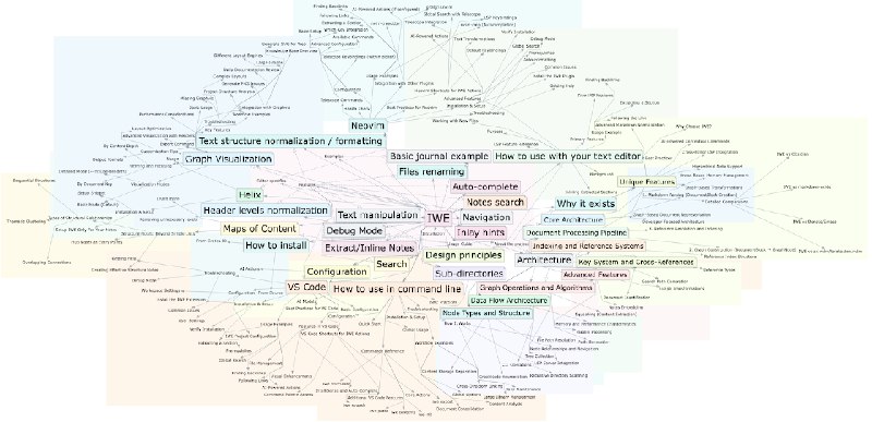 GitHub - iwe-org/iwe: Markdown based personal knowledge management (PKM) system for your favorite text editor