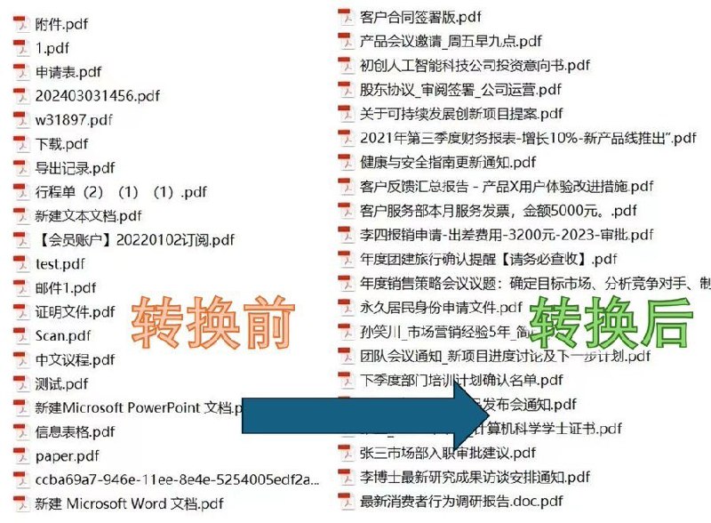 一个小脚本能根据PDF内容自动用AI重命名，类似Arc浏览器下载的效果