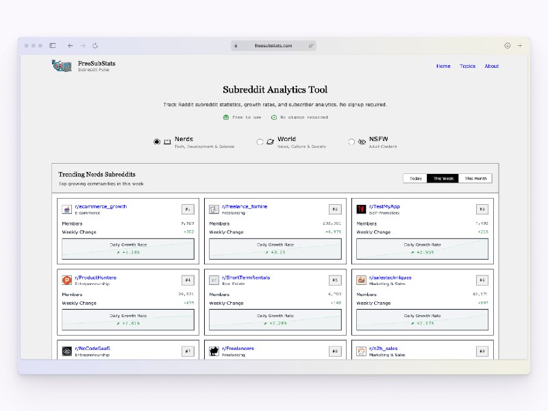 Free Subreddit Analytics