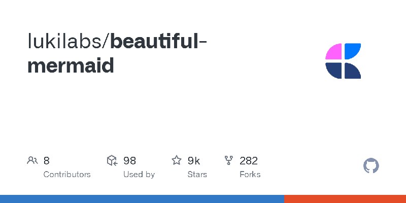 GitHub - lukilabs/beautiful-mermaid