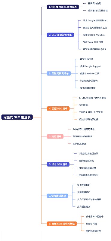 The Complete SEO Checklist