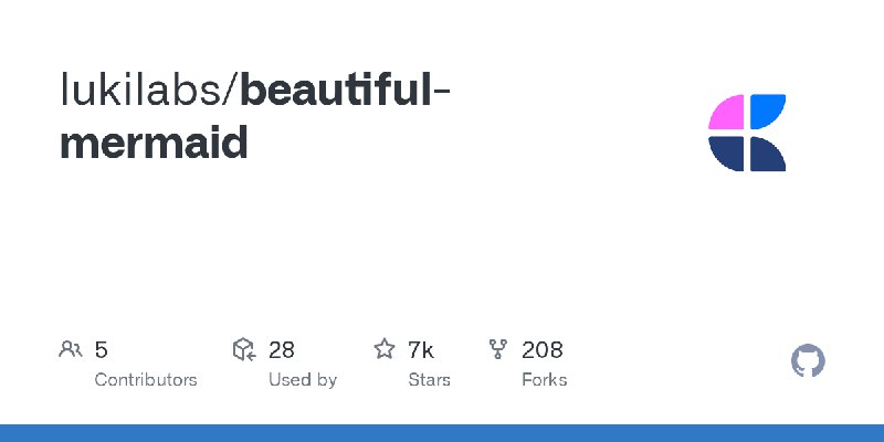 GitHub - lukilabs/beautiful-mermaid