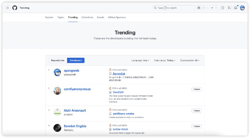 我意外的登上了 GitHub Trending 榜首！最近，我开源了一款名为 BongoCat 的项目，它是一款跨平台的桌面宠物