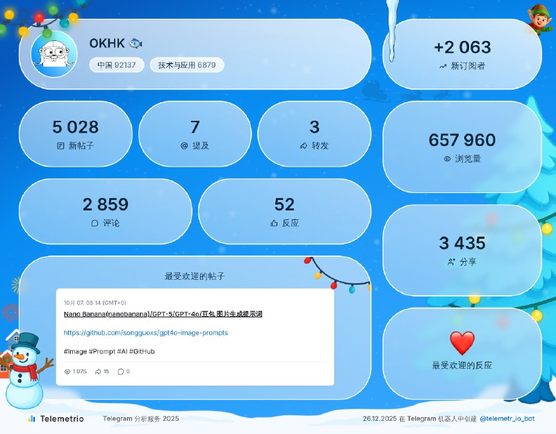 感谢您与我们同在 💙💚#telemetrio2025