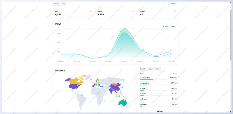 Sink - 开源 Cloudflare 的短链接系统