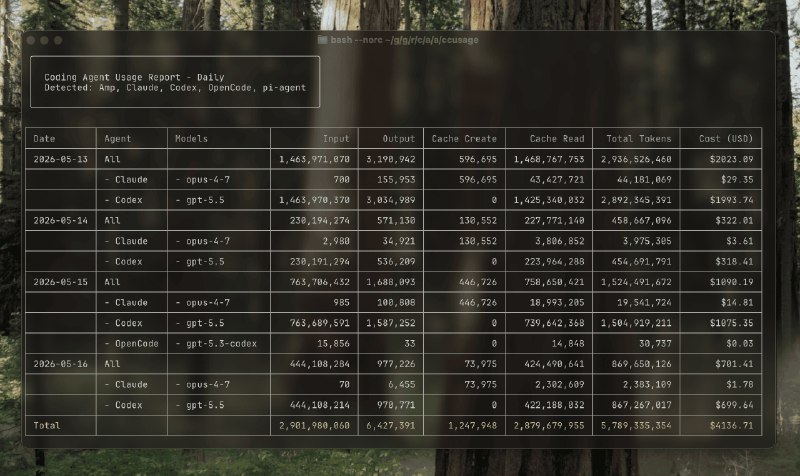 GitHub - ryoppippi/ccusage: Analyze coding (agent) CLI token usage and costs from local data.