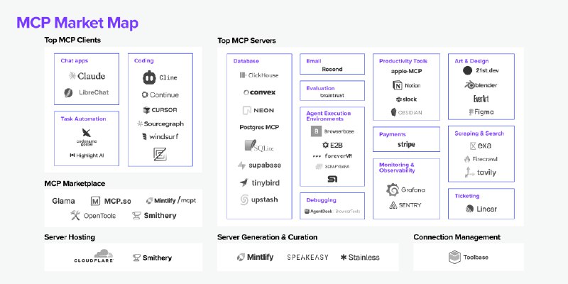 A Deep Dive Into MCP and the Future of AI Tooling | Andreessen Horowitz