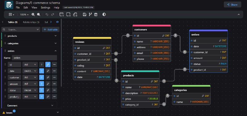 GitHub - drawdb-io/drawdb: Free, simple, and intuitive online database diagram editor and SQL generator.