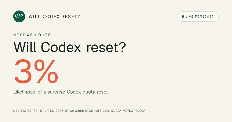 Will Codex Reset?