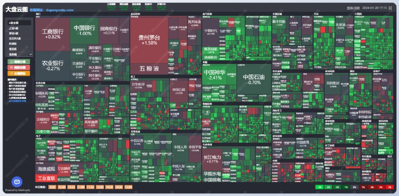 大盘云图查看股市大盘的网站