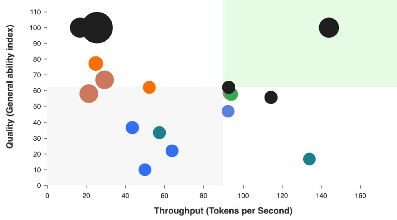 LLM Leaderboard - Comparison of over 100 AI models from OpenAI, Google, DeepSeek & others