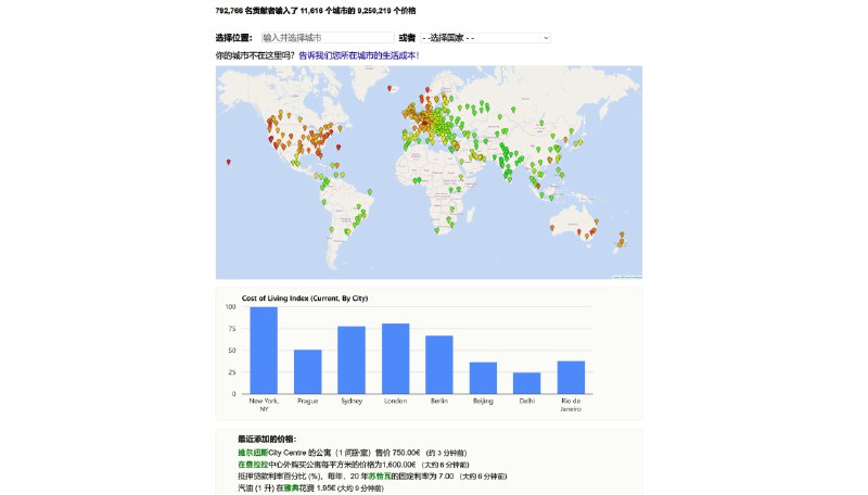 Numbeo - 全球最大的城市生活成本数据库
