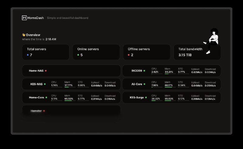 社区项目推荐：NezhaDash 是一个基于 Next.js 和 哪吒监控 的仪表盘可配合哪吒监控 API 使用