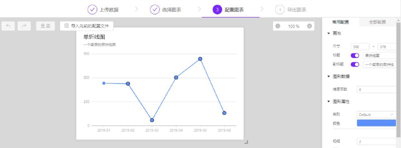 ChartCube  图表制作