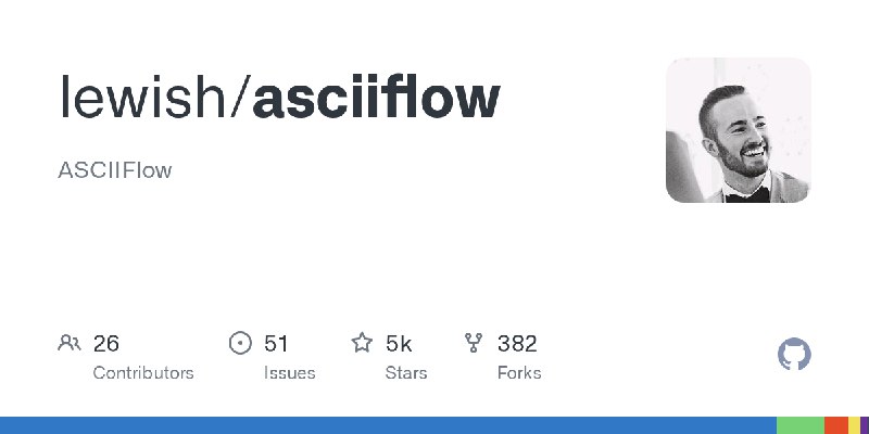 GitHub - lewish/asciiflow: ASCIIFlow