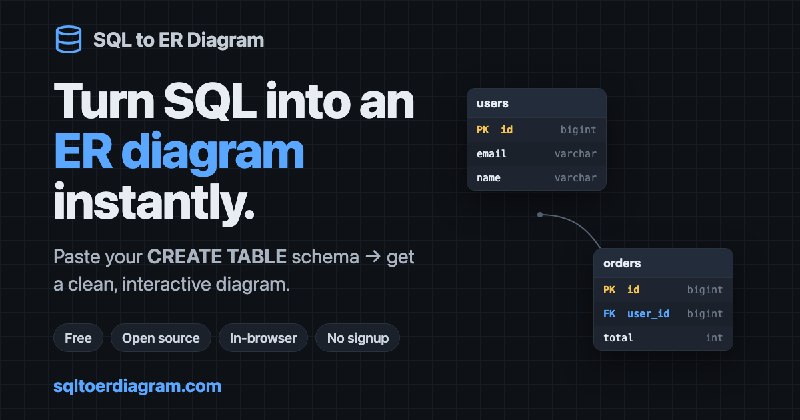SQL to ER Diagram — Free Online ERD Generator from SQL