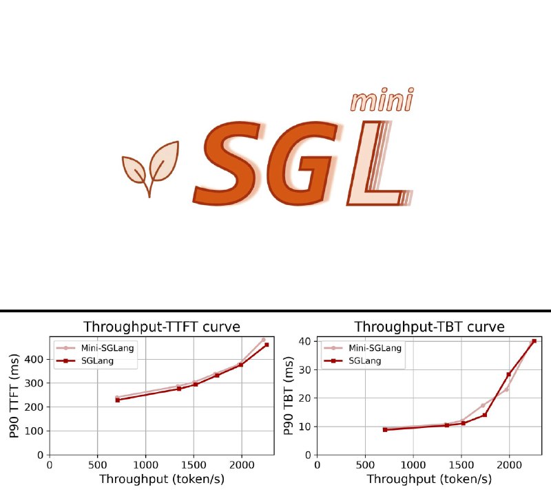 LMSYS Org (@lmsysorg)