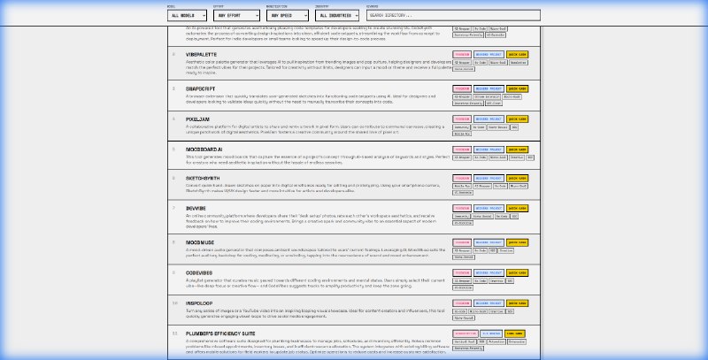 Loot Drop | 1100+ Failed Startup Case Studies & Ideas to Steal