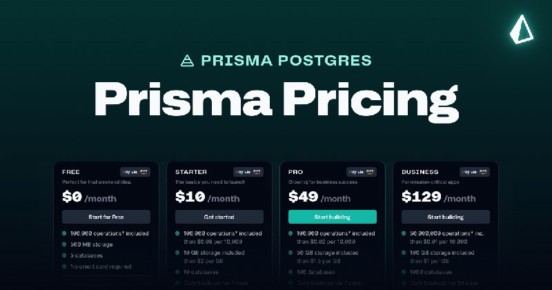 Pricing — Prisma Postgres Plans & Features