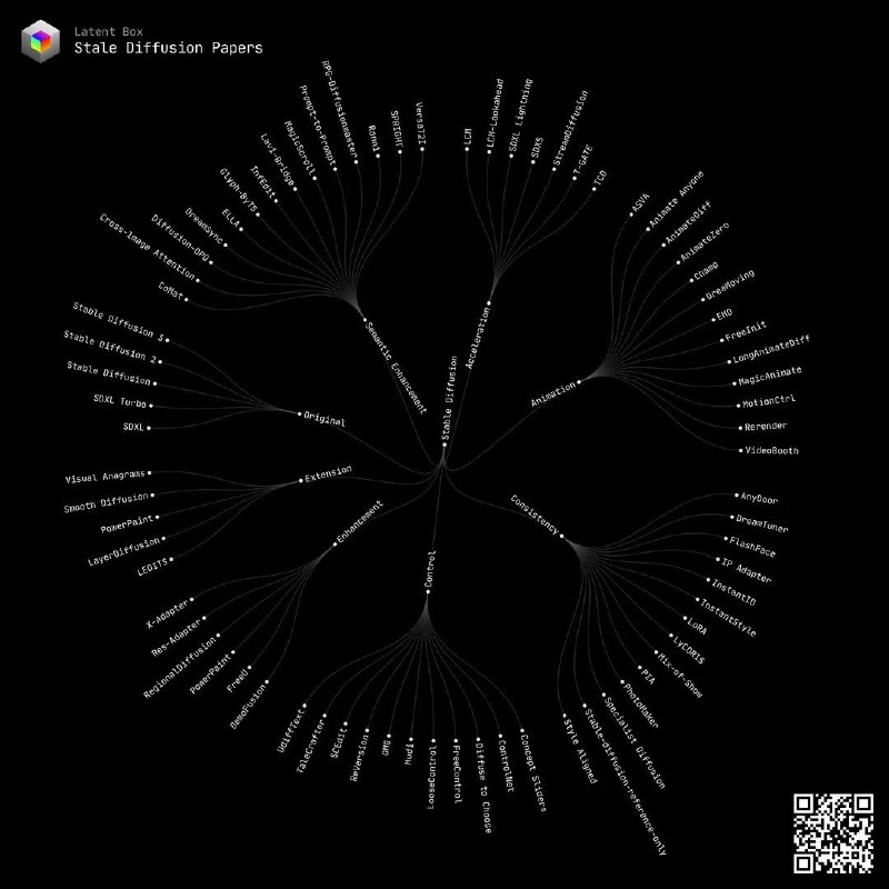 这是什么神仙网站!AI时代看着这么人工精心的整理耳目一新@nhciao 和一群小伙伴们整理了的Stable Diffusion Research Papers还有很多Awesome AI Products网站中英双语 + 完全开源！