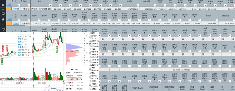 GitHub - myhhub/stock: stock股票.获取股票数据,计算股票指标,筹码分布,识别股票形态,综合选股,选股策略,股票验证回测,股票自动交易,支持PC及移动设备。