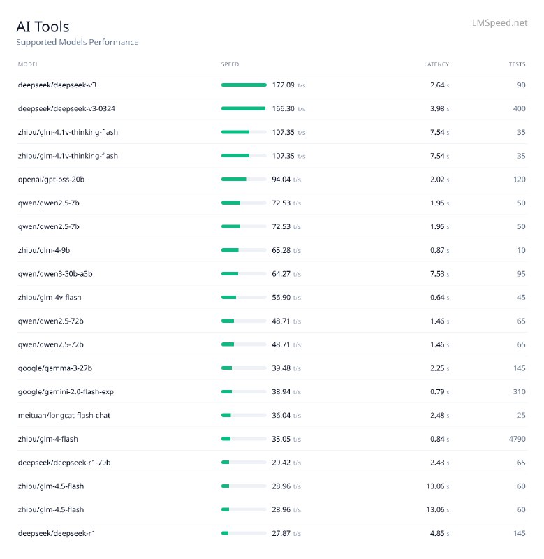 免费 AI API 服务，无需注册账号直接获取密钥就能用兼容 OpenAI 接口，支持前端跨域调用和流式响应，用起来挺方便的
