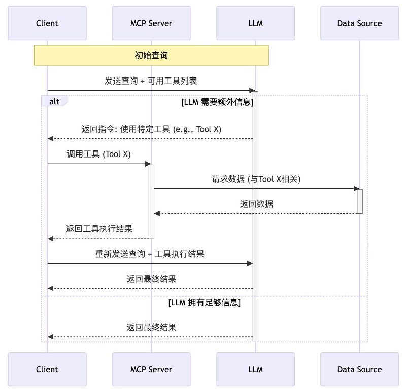 Jintao Zhang 张晋涛 (@zhangjintao9020)