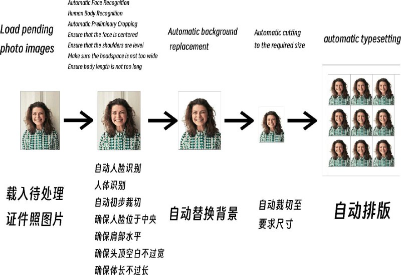 LiYing - 开源证件照自动处理程序