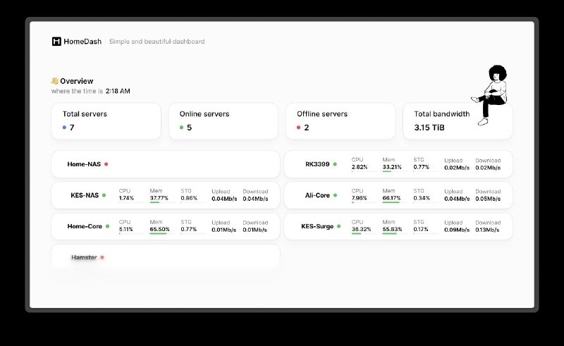 社区项目推荐：NezhaDash 是一个基于 Next.js 和 哪吒监控 的仪表盘可配合哪吒监控 API 使用