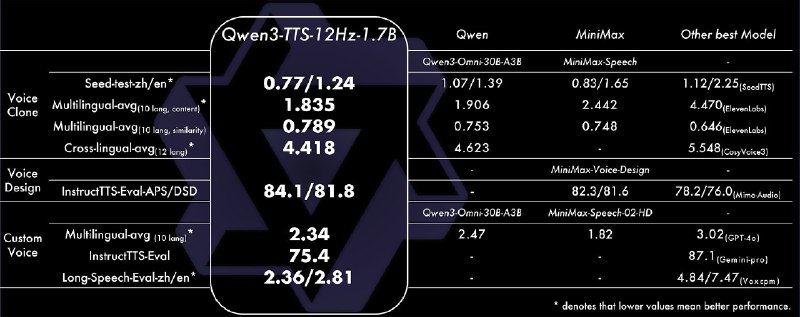 Qwen (@Alibaba_Qwen)