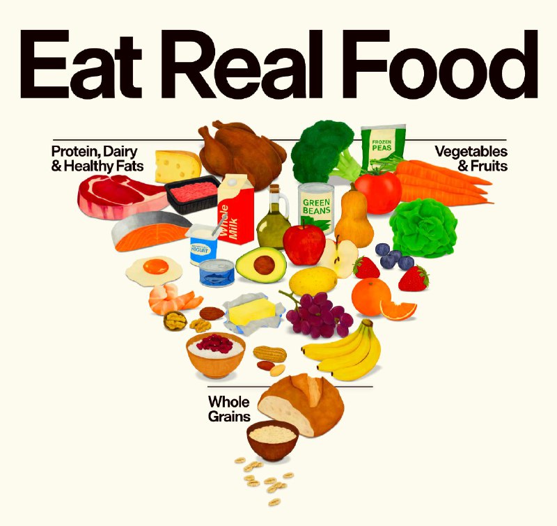 美国膳食指南 2025–2030 版，核心是 Eat Real Food