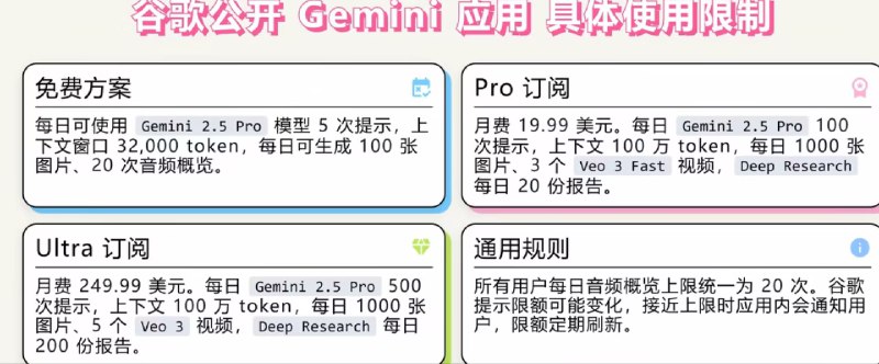 Google Gemini 2.5 额度限制