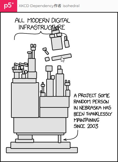 经典 meme，但是可交互版