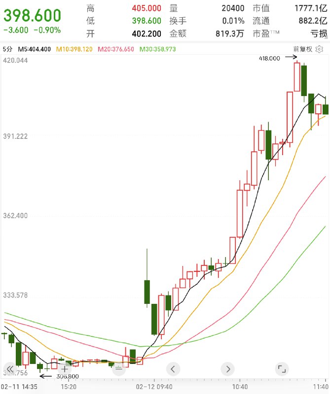 最近 OpenRouter 上那个 Pony Alpha 模型确认是 智谱 GLM-5 前后股价变化