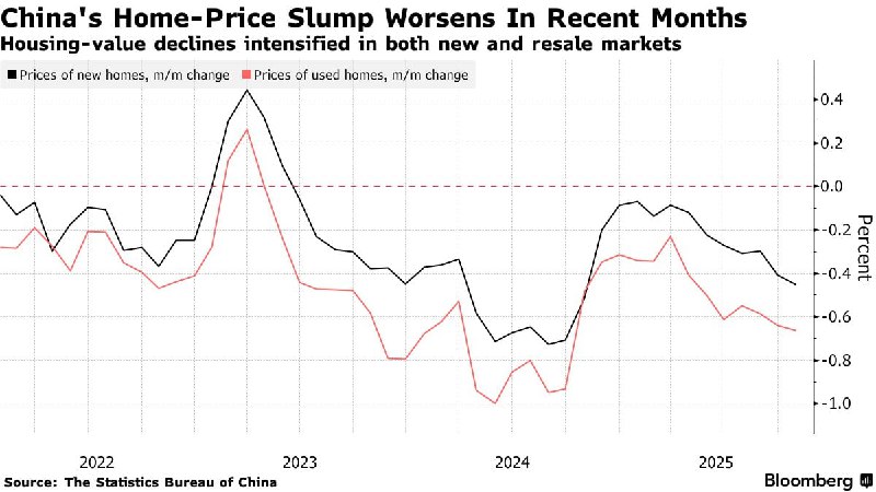 知情人士说，中国正研议新的房地产刺激政策，选项包括：首套房贷利息补贴、提升房贷的个税抵扣额、降低房产交易税费等