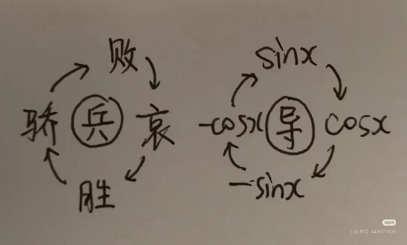 胜兵必骄、骄兵必败、败兵必哀、哀兵必胜“循环 ♻ 求导”