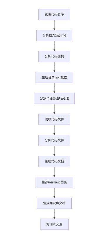 OpenDeepWiki - 开源 DeepWiki