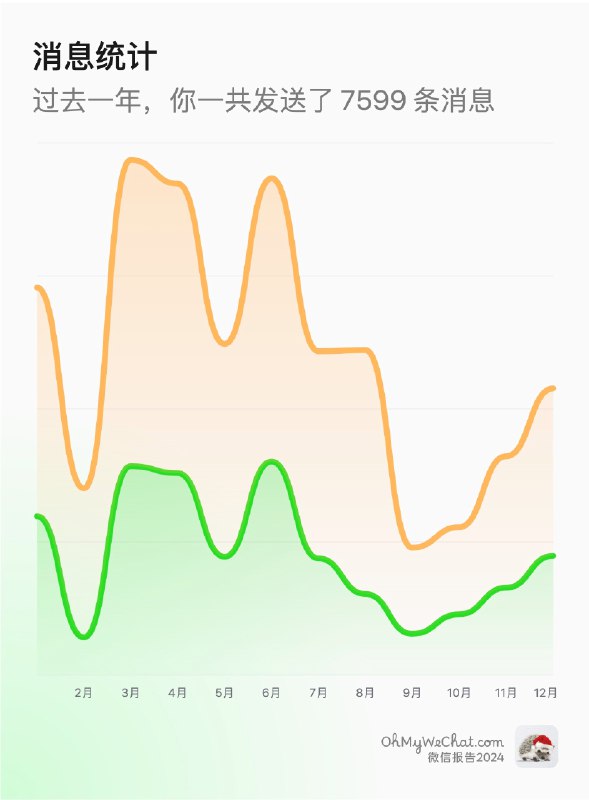 嗨，好久不见~正式介绍一下最近在做的新作品 OhMyWeChat，这是一个为微信设计的备份阅读器，具体用法是：备份你的 iPhone 到电脑上，得到一个备份文件夹，然后在 OhMyWeChat 里打开这个文件夹