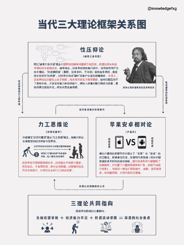 三位一体 - “三体”理论