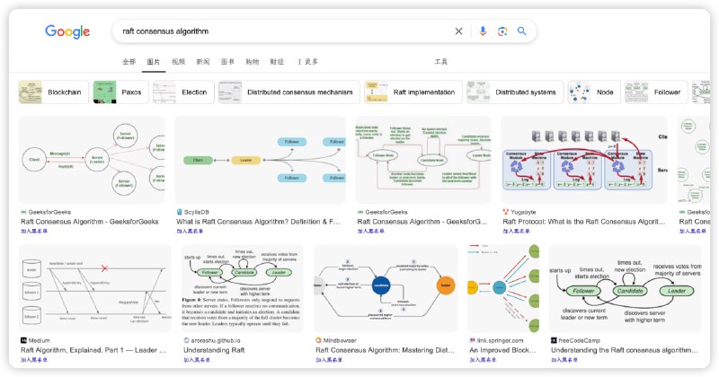 #方法论写技术博客时，我很喜欢画图来表达原理