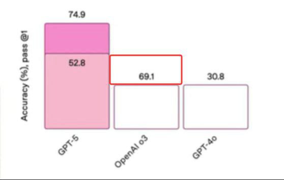 这个对比图也是神