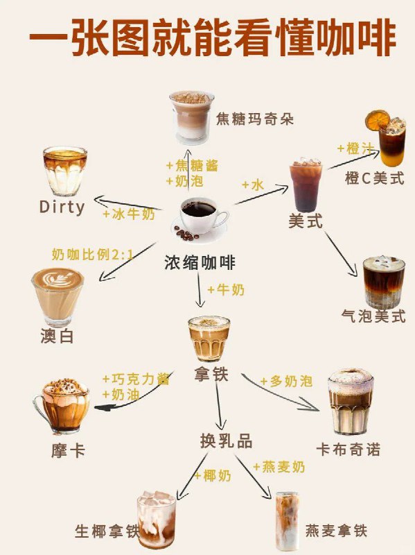 咖啡