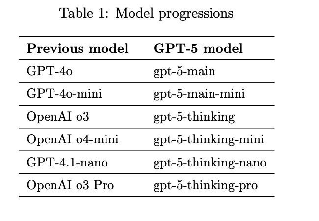 gpt-5  ×o3 + 4o  ✓
