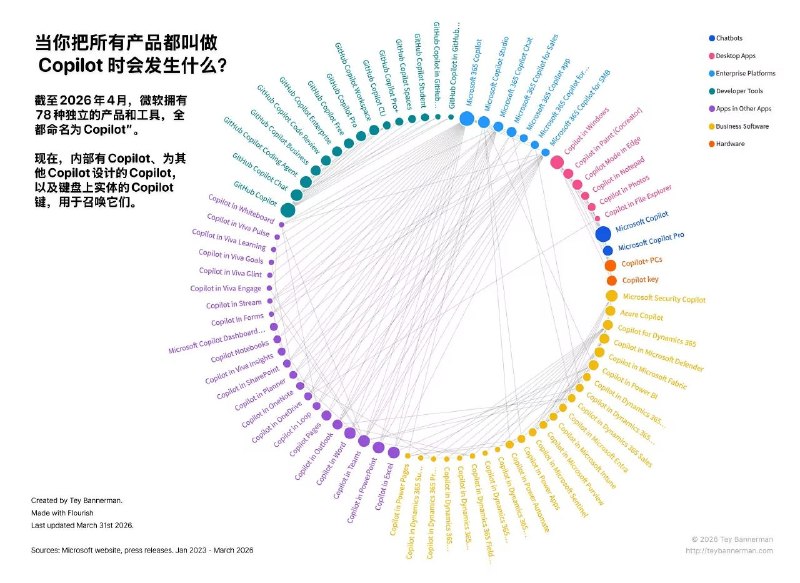🤣 Microsoft Copilot World