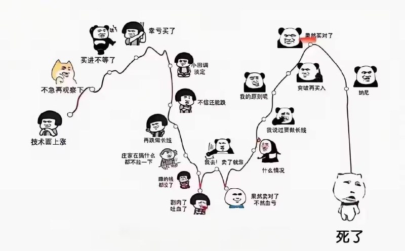 《微操大师》优势在我